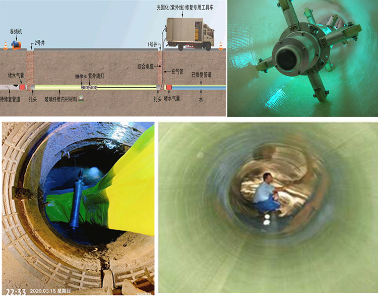 岳口镇UV-CIPP内衬修复