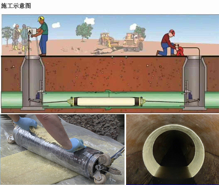 岳口镇管道局部点状修复